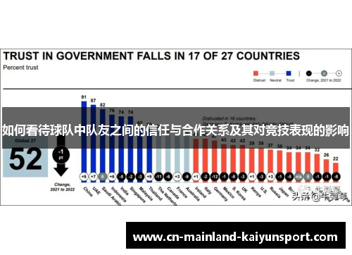 如何看待球队中队友之间的信任与合作关系及其对竞技表现的影响