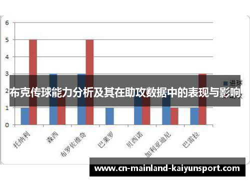布克传球能力分析及其在助攻数据中的表现与影响