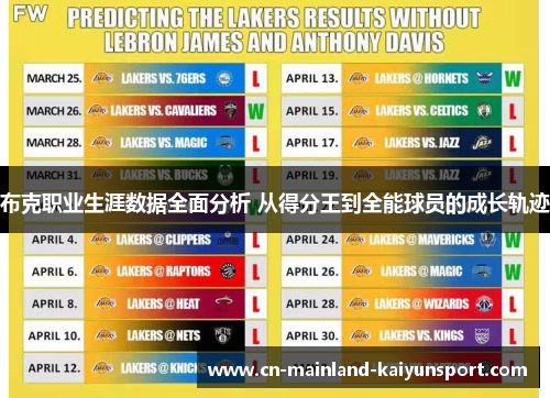 布克职业生涯数据全面分析 从得分王到全能球员的成长轨迹