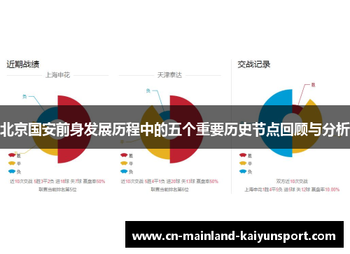 北京国安前身发展历程中的五个重要历史节点回顾与分析