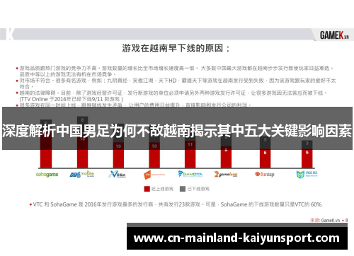 深度解析中国男足为何不敌越南揭示其中五大关键影响因素