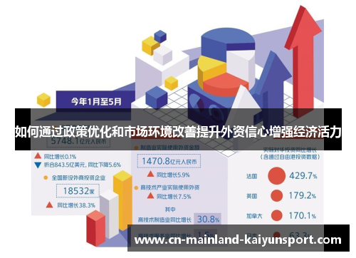 如何通过政策优化和市场环境改善提升外资信心增强经济活力