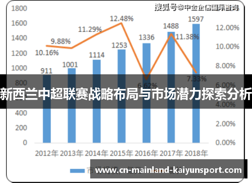 新西兰中超联赛战略布局与市场潜力探索分析 新西兰中超联赛战略布局与市场潜力探索分析