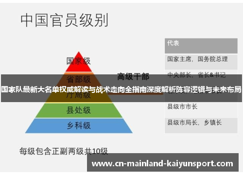 国家队最新大名单权威解读与战术走向全指南深度解析阵容逻辑与未来布局 国家队最新大名单权威解读与战术走向全指南深度解析阵容逻辑与未来布局